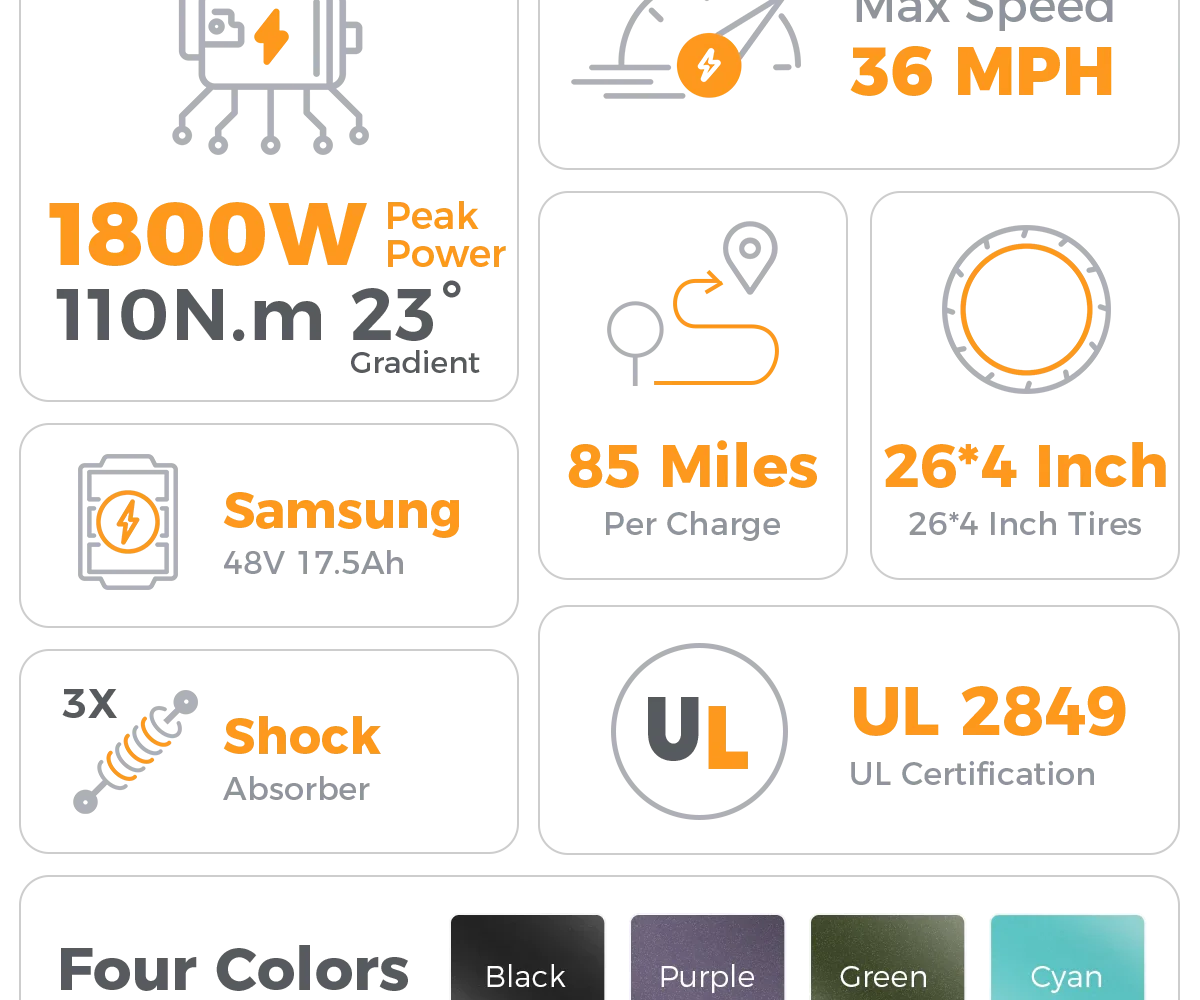 Aipas® – M1 Pro Xterrain ST - EBike Osis